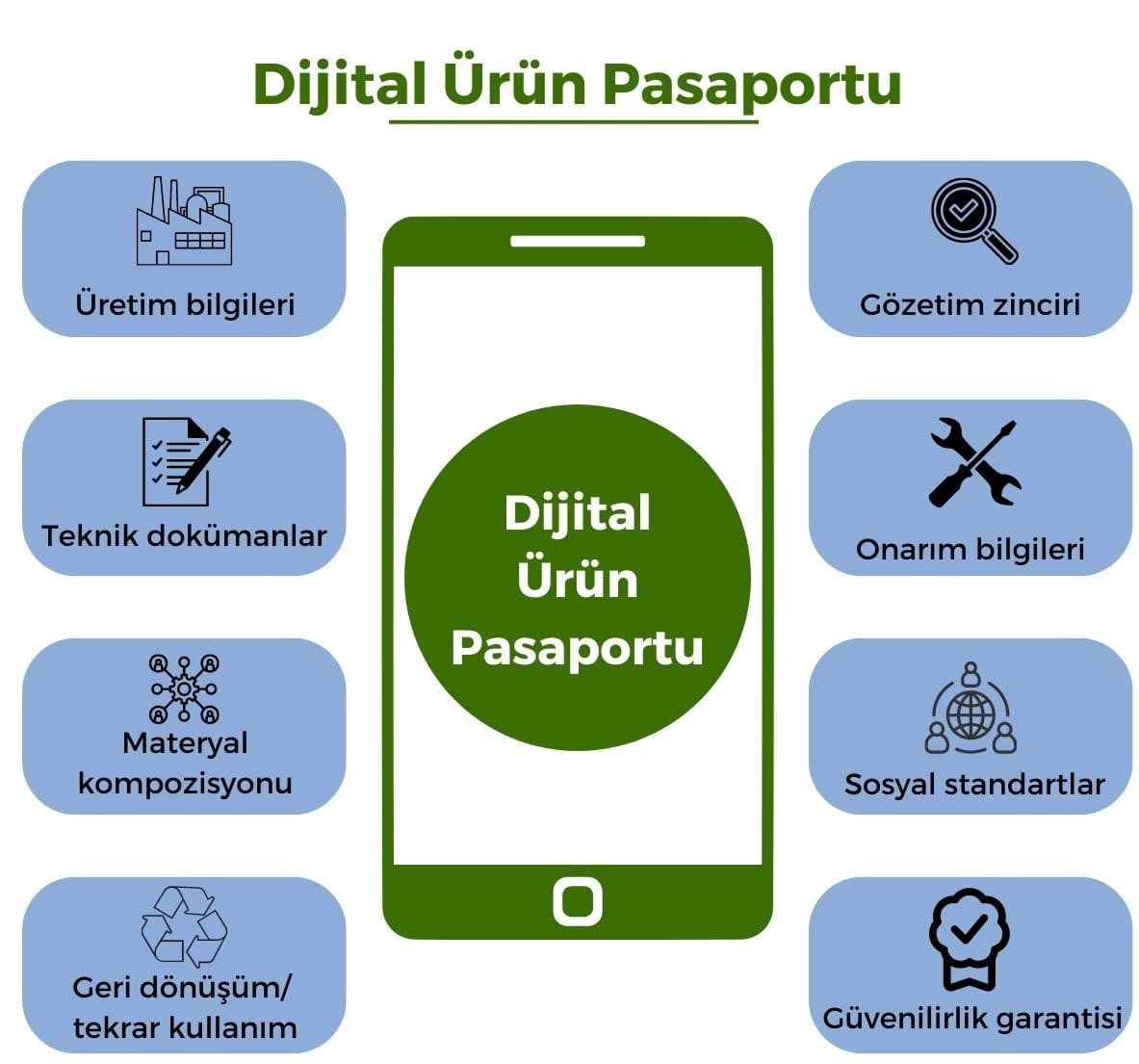 Dijital Ürün Pasaportu (DPP) Nedir ve Neden Gündemde?
